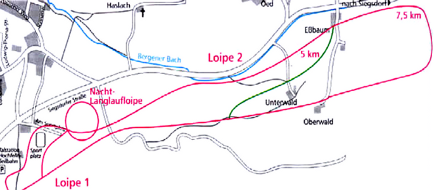 loipe
